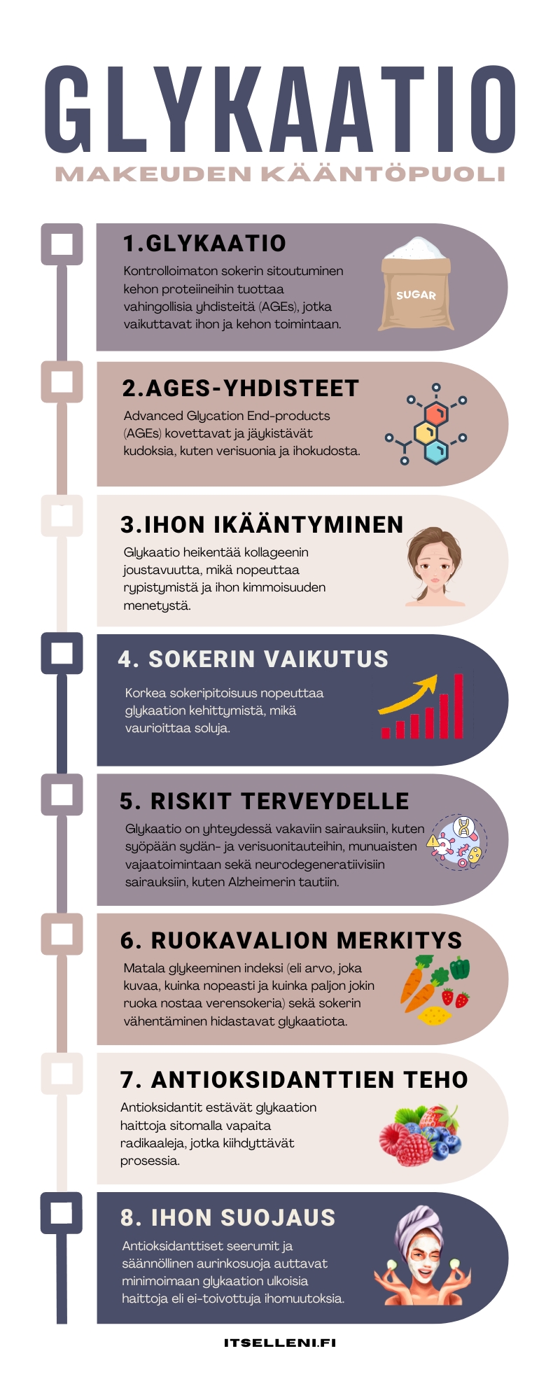 Infograafi glykaatiosta