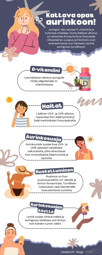Infograafi: kattava opas aurinkoon