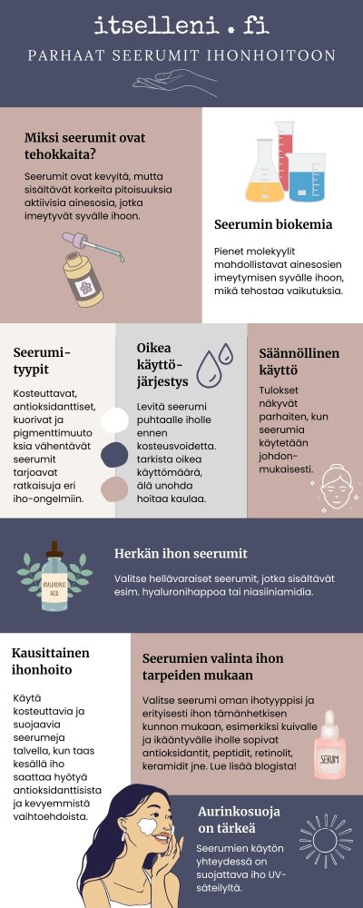 Infograafi: parhaat seerumit ihonhoitoon.